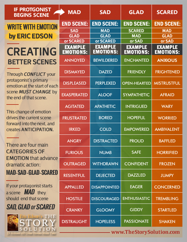 Write With Emotion - Screenwriting Infographic - By Eric Edson